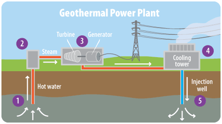 Elektrownia geotermalna - schemat działania