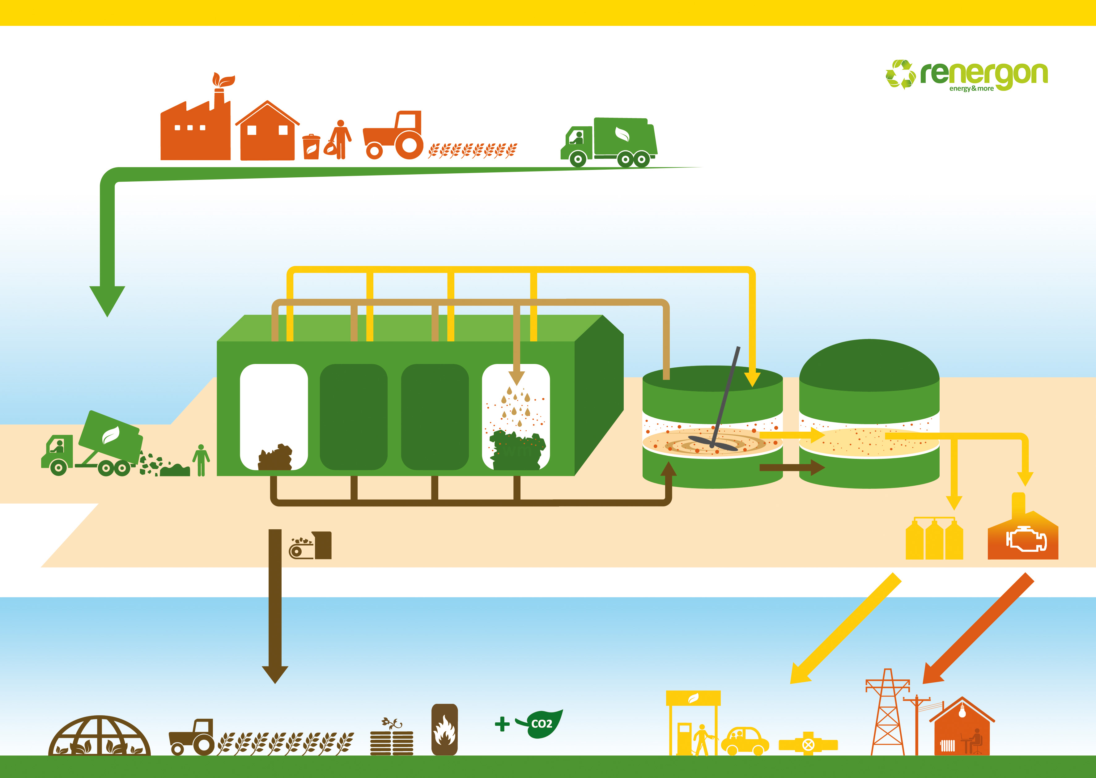 Zasada działania biogazowni - schemat