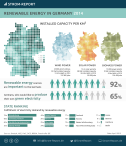 Energetyka odnawialna w Niemczech